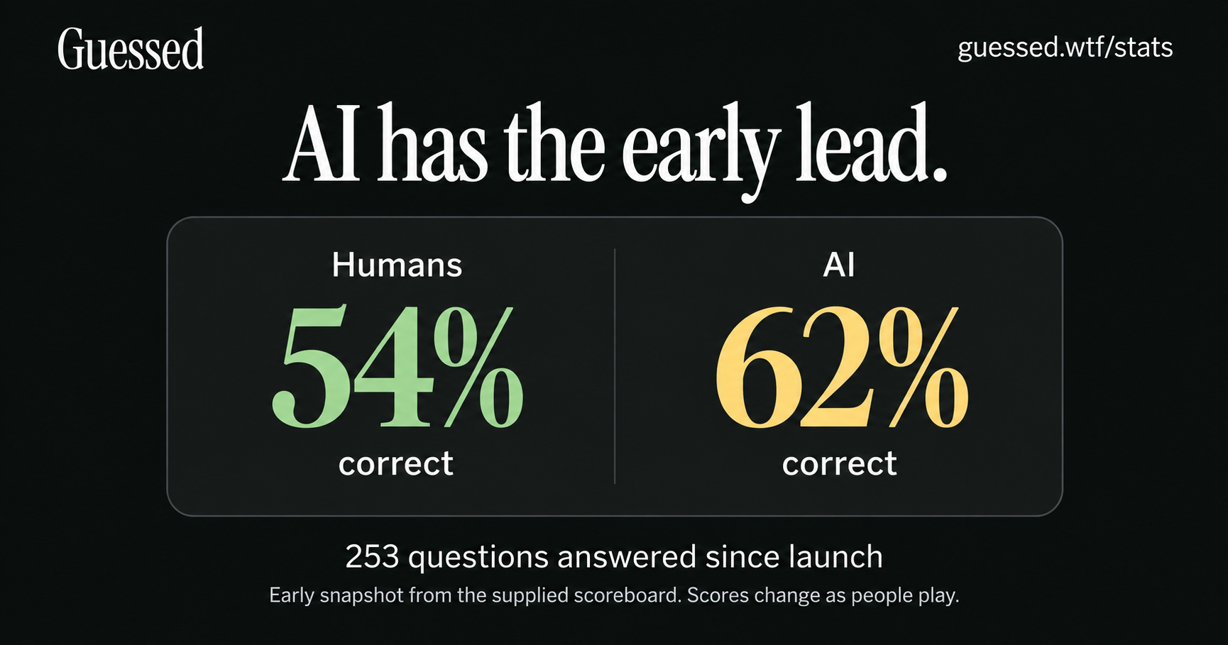 Live comparison of human and AI Guessed scores
